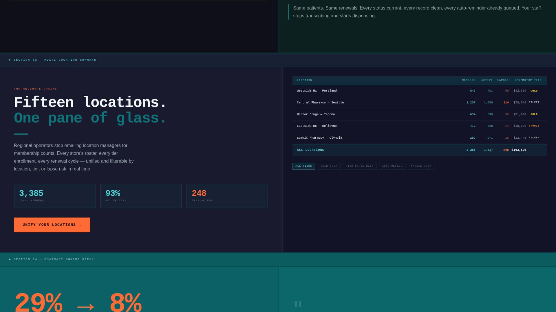 Pharmacy Software Reviews Website Template