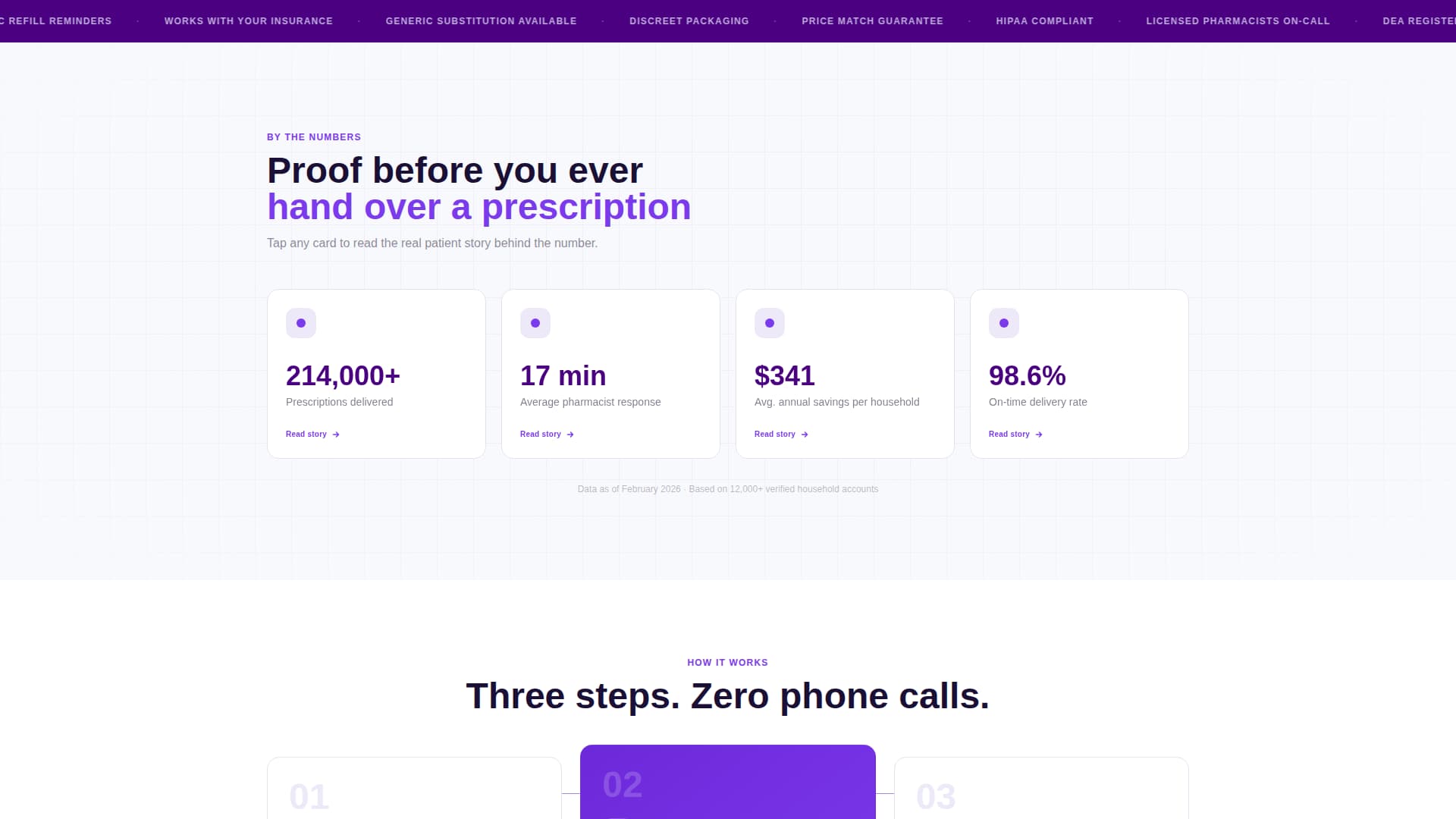 Pharmacy Digital Presence Cost Calculator Website Template