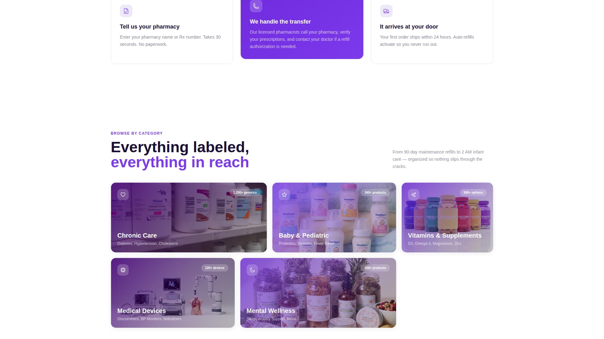 Pharmacy Digital Presence Cost Calculator Website Template