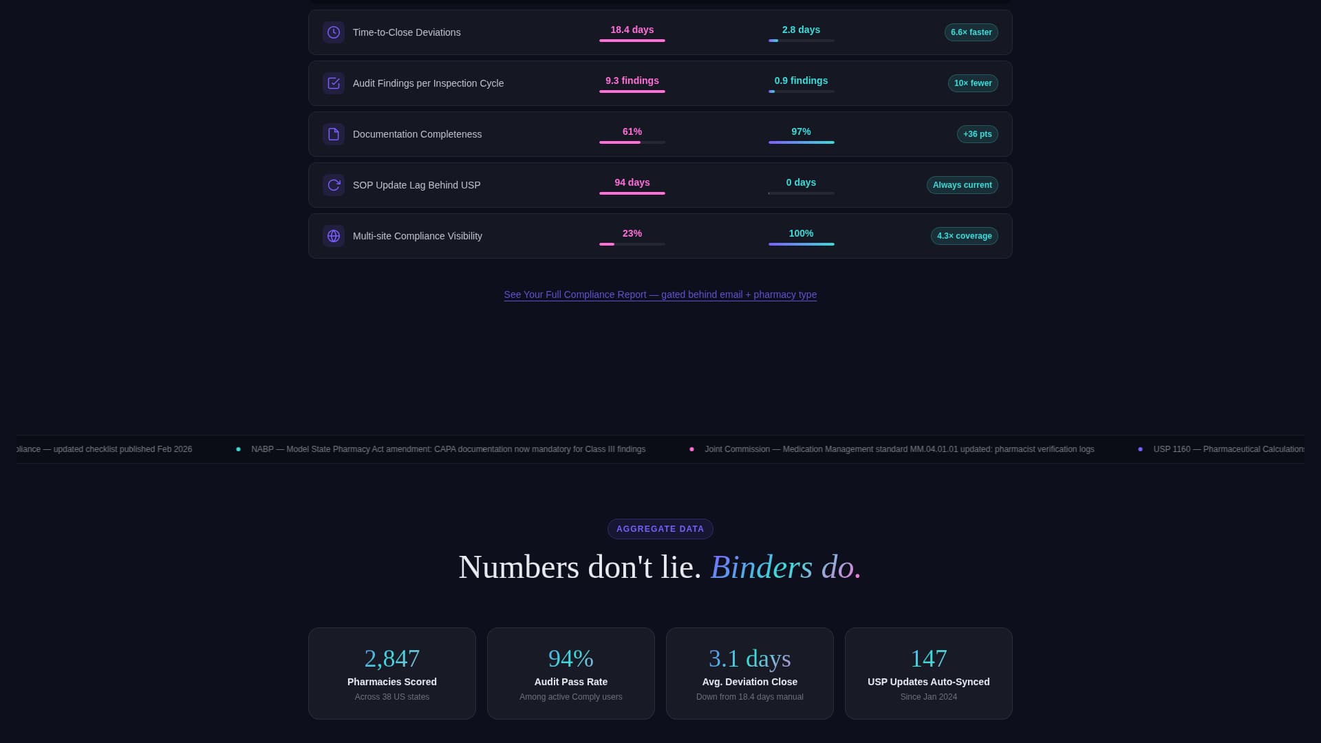 Comply - Powerful Pharmacycompliance Landing Page Template