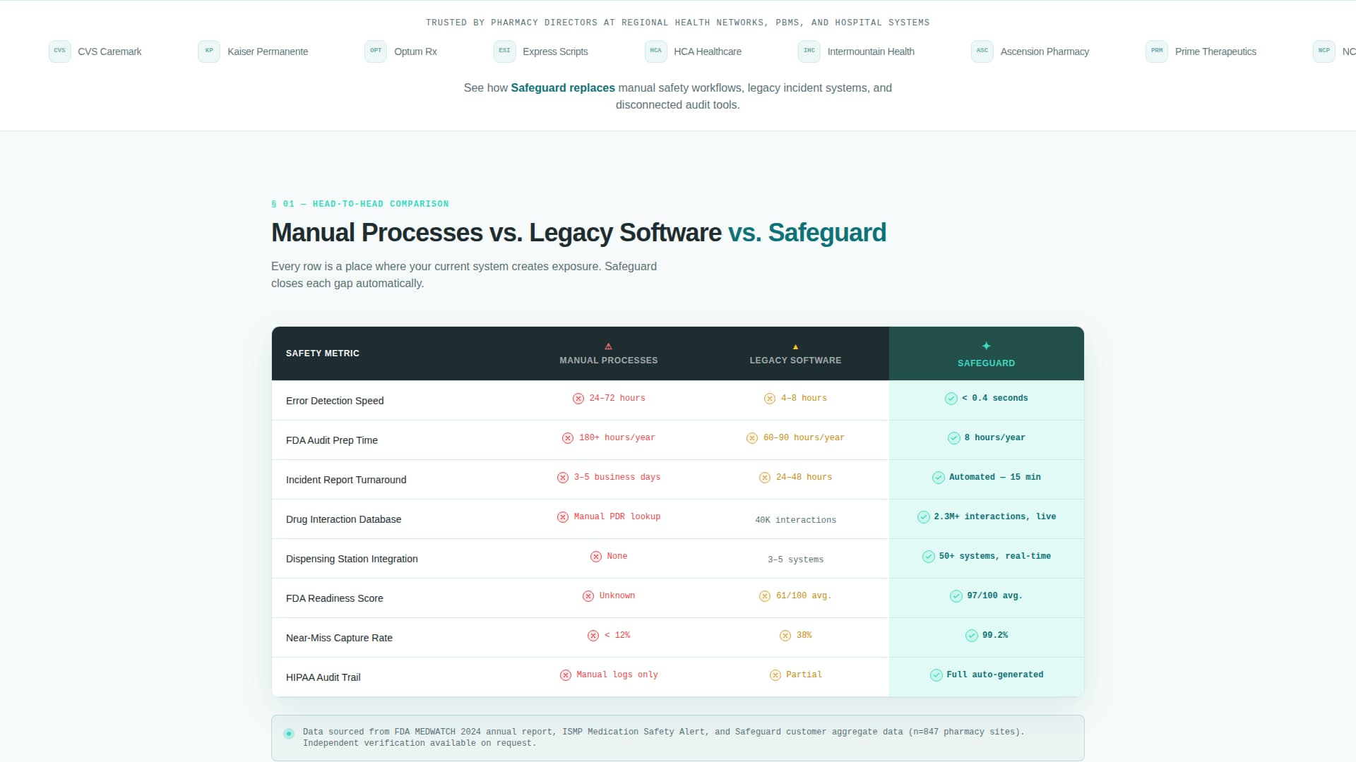 Safeguard - Powerful Pharmacysafety Landing Page Template