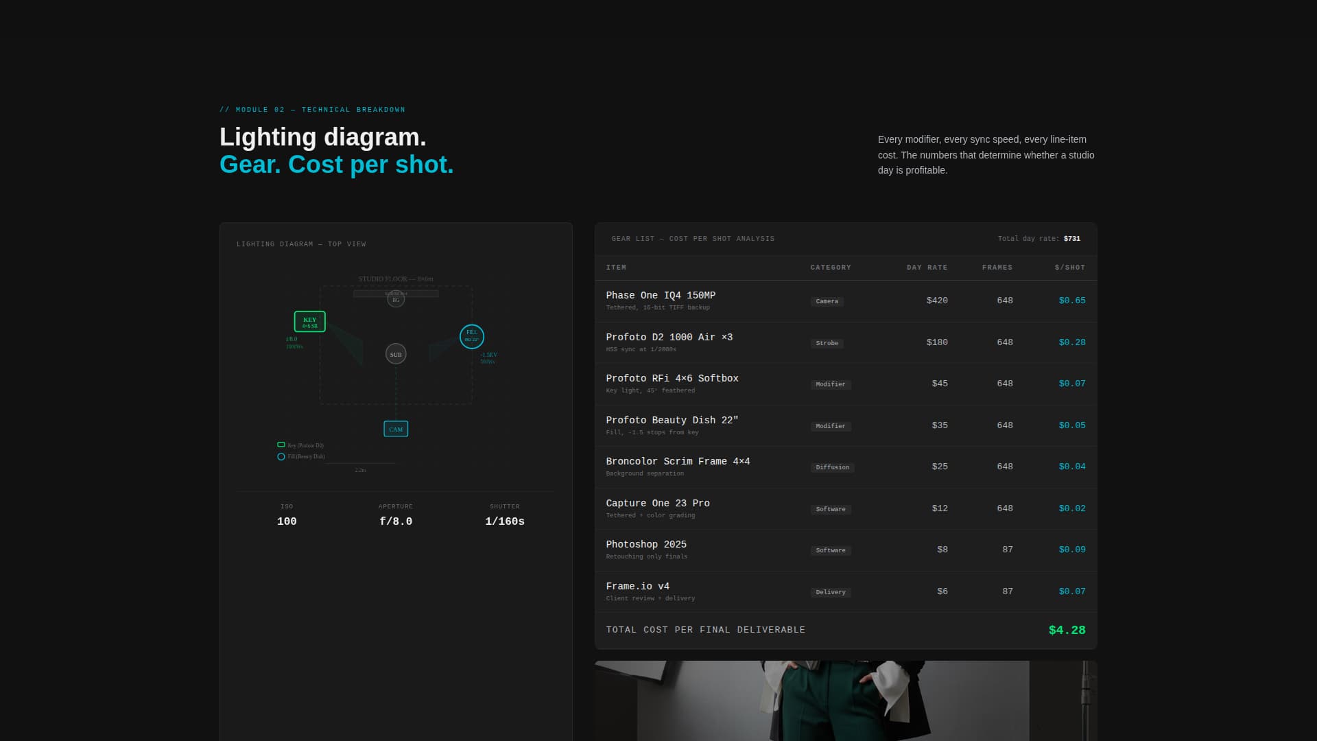 Photography Studio Technical Case Study Website Template