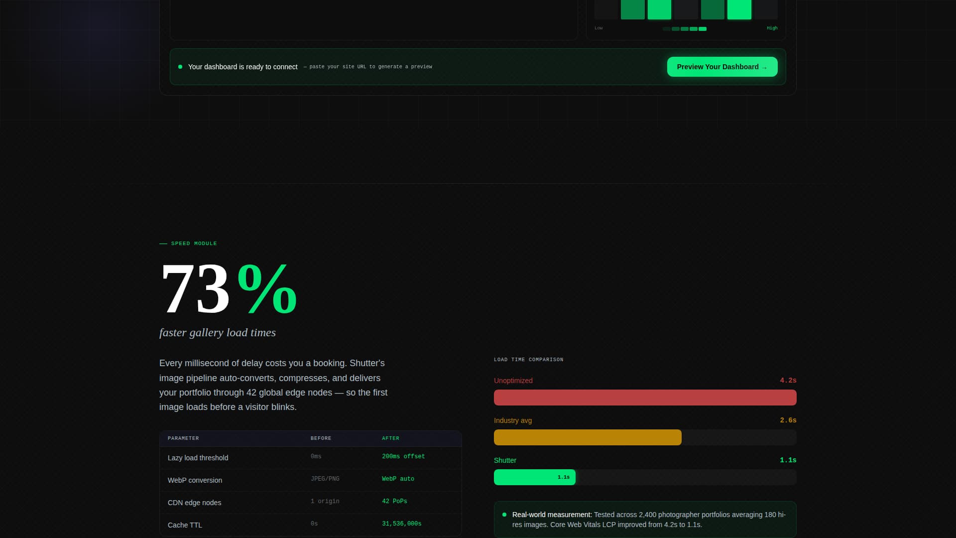 Shutter - Data Driven Photography Landing Page Template