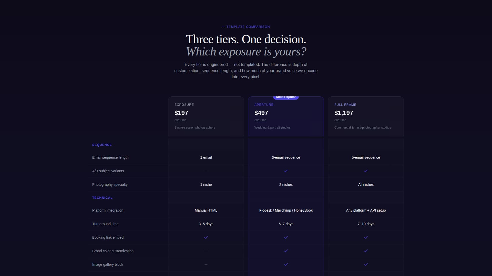 Capture — Actionable Wildlife Photography Landing Page Template