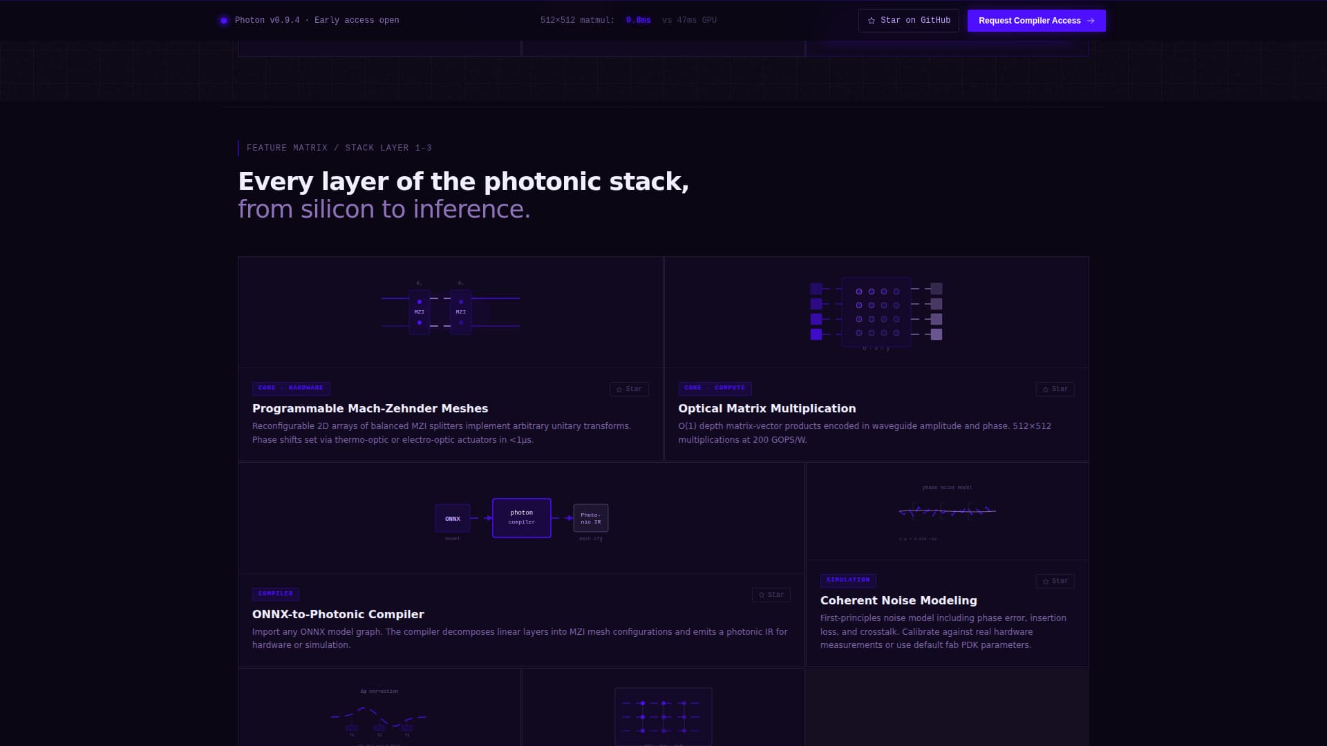 Photon - High Velocity Photonics Landing Page Template