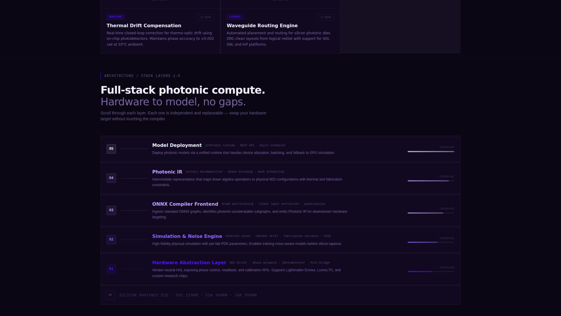 Photon - High Velocity Photonics Landing Page Template