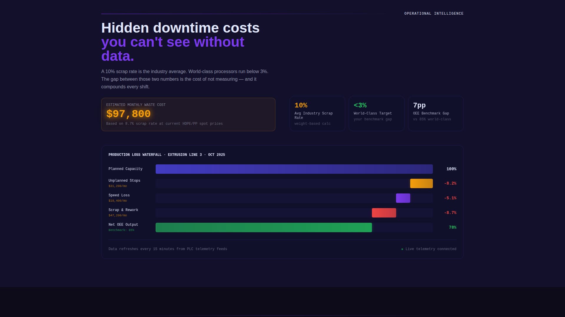 Polymer - Dynamic Plastics Landing Page Template