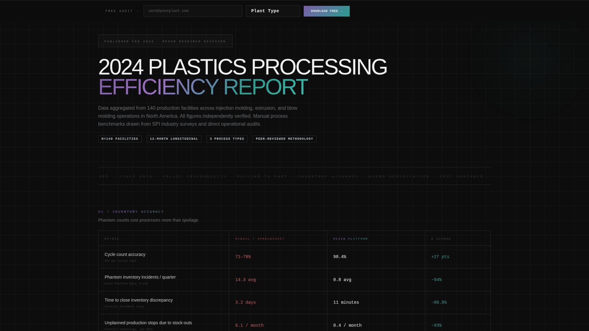 Resin - Powerful Plastics Landing Page Template