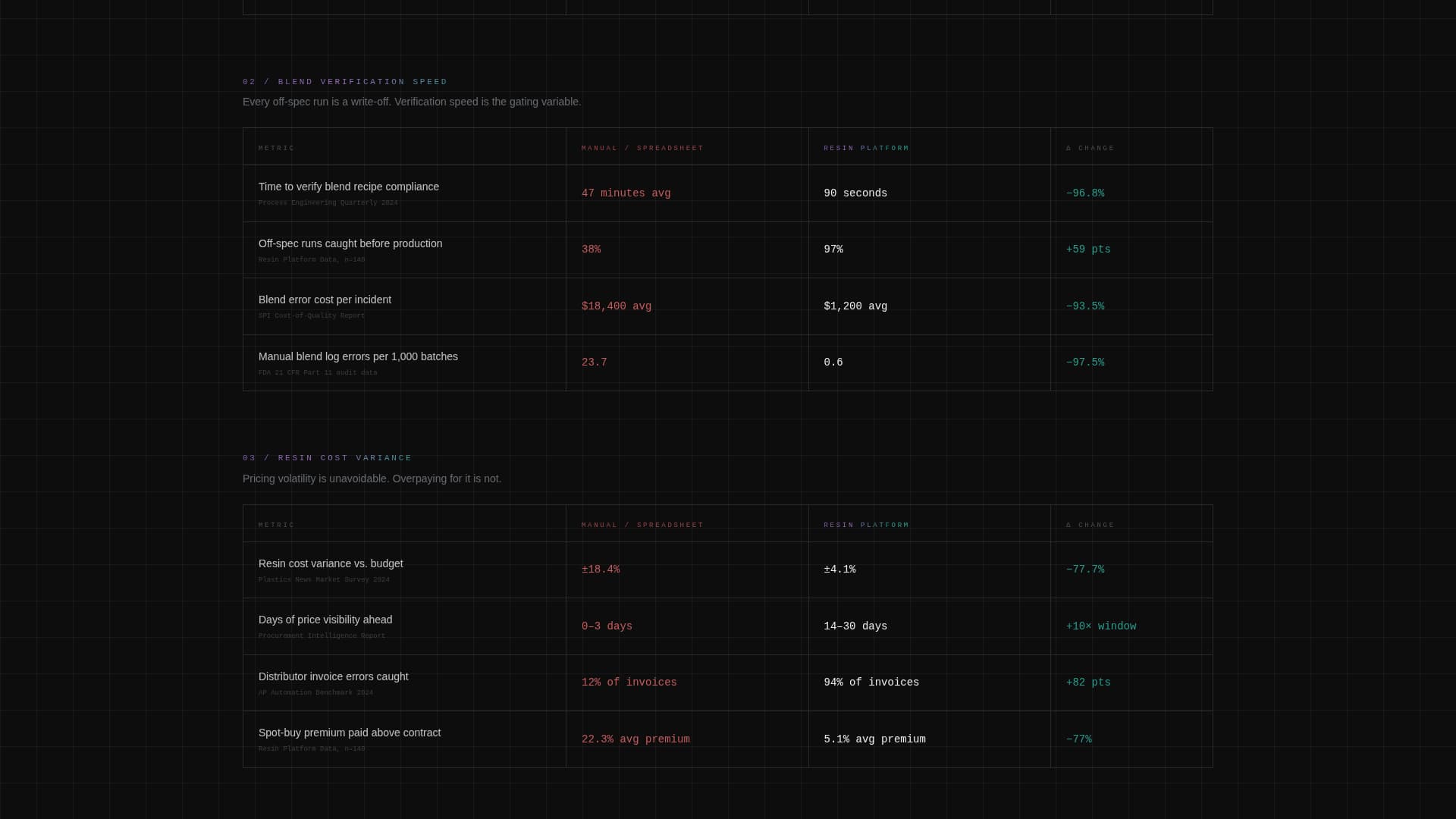 Resin - Powerful Plastics Landing Page Template