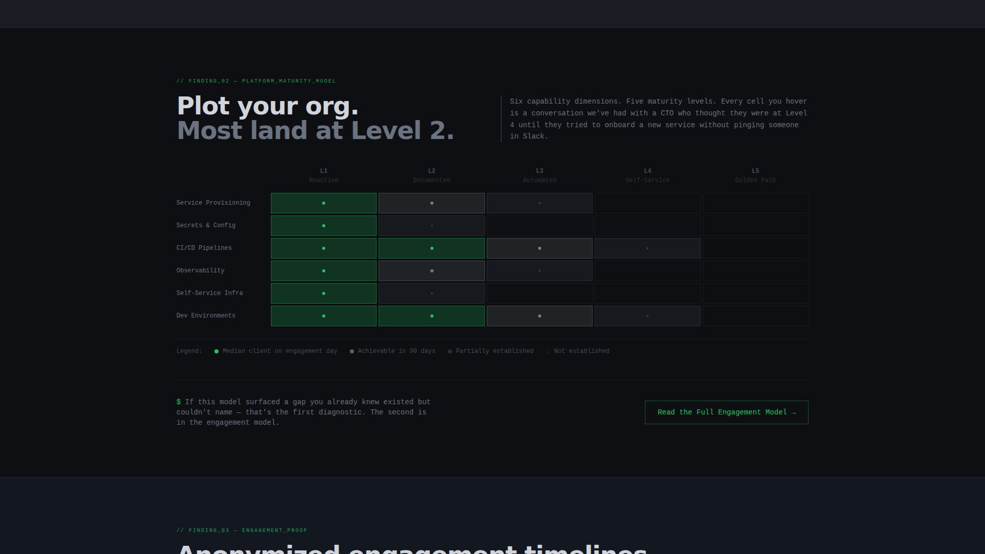 Pathfinder - Elite Platform Engineering Landing Page Template