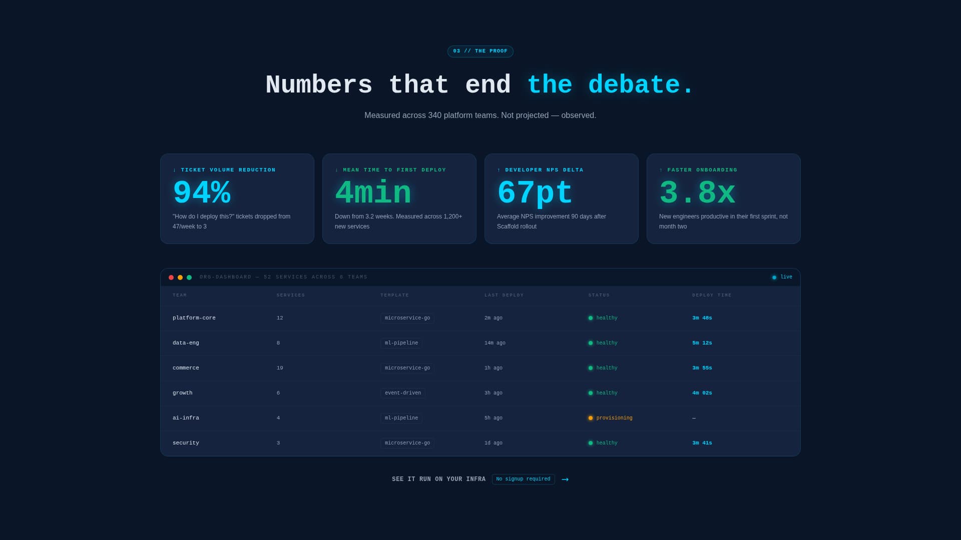 Restore — Compassionate Stroke Rehabilitation Landing Page Template