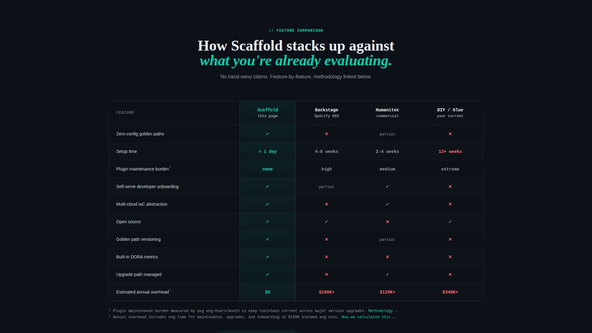 Diagnose — Expert Surgical Consultation Landing Page Template