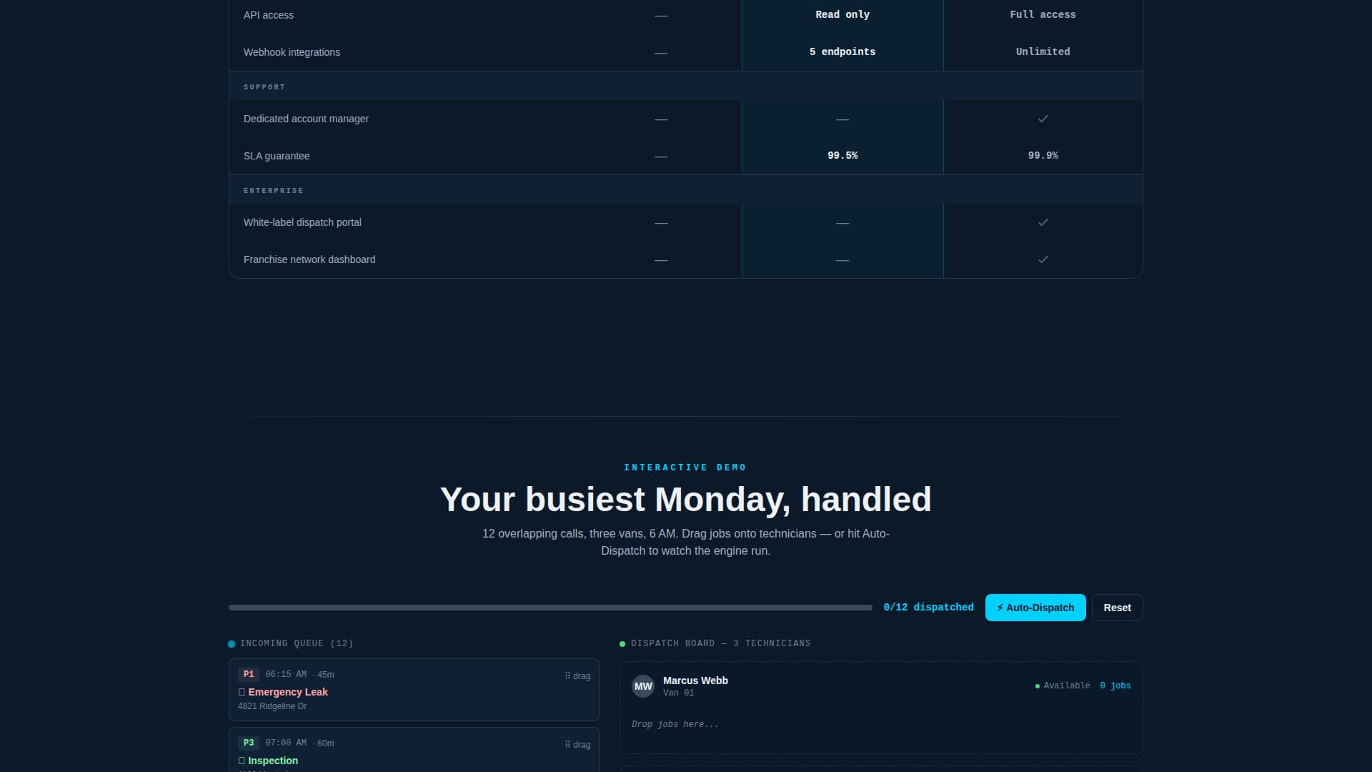 Valve - Powerful Plumbing Landing Page Template