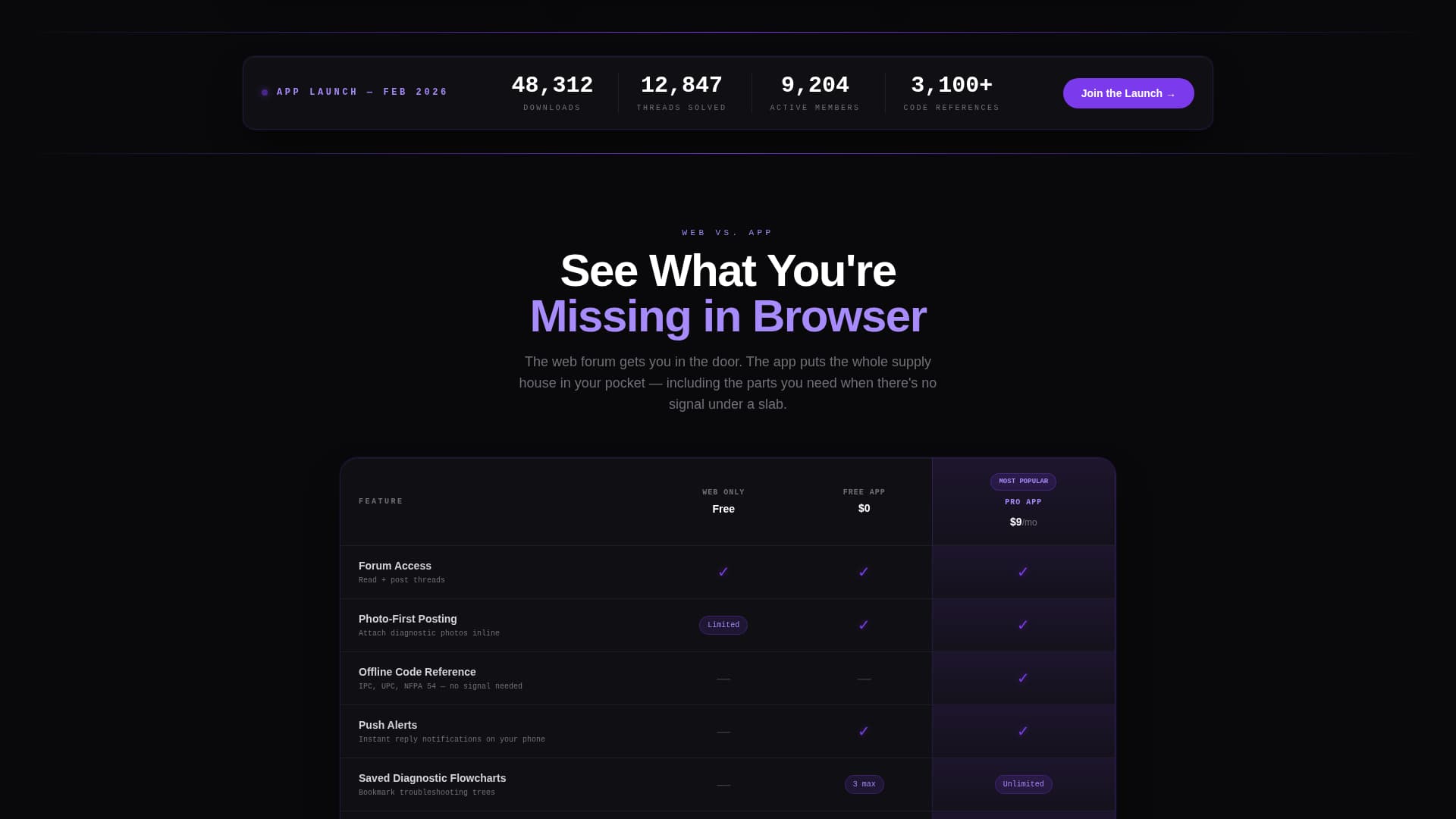 Flux - Powerful Plumbing Forum Landing Page Template
