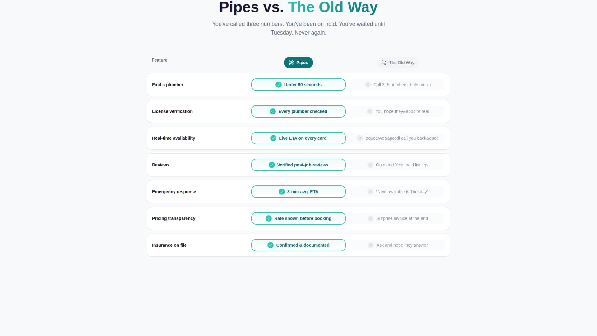 Pipes - Dynamic Plumbing Landing Page Template