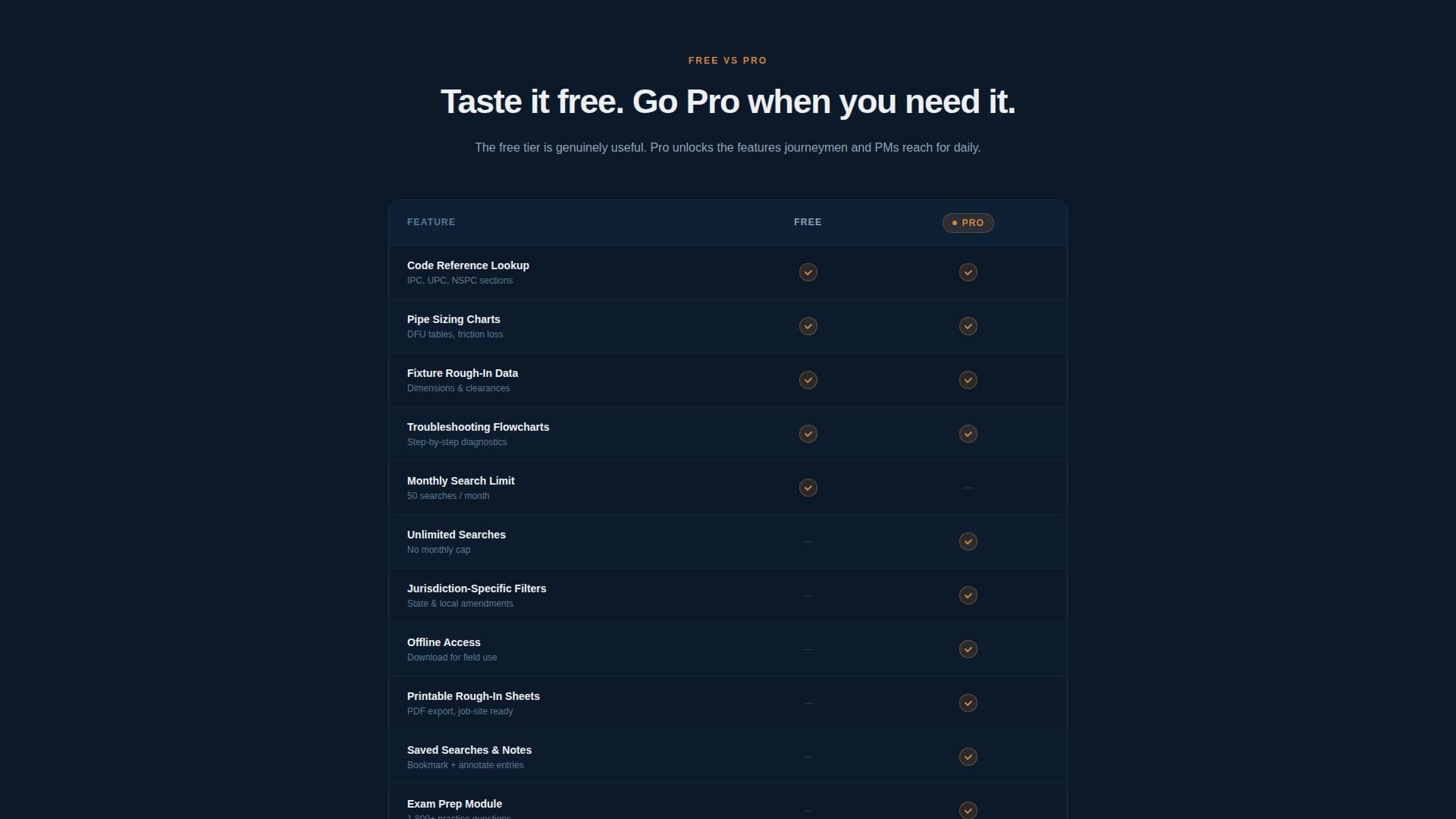 Plumbing - Premium Knowledge Landing Page Template