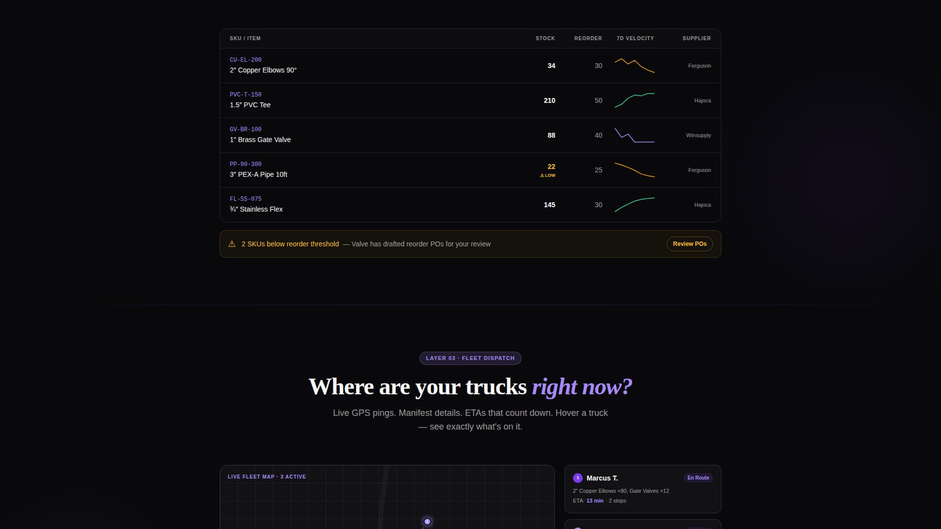 Plumbing Wholesale Vertical SaaS Reviews Website Template