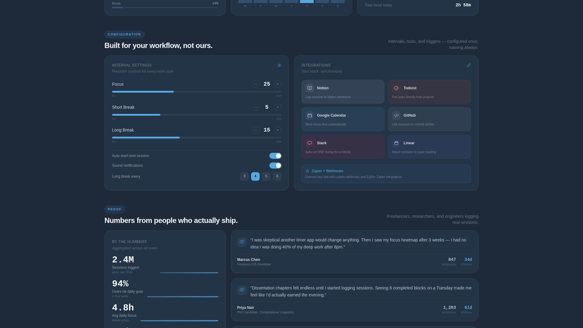 Micro-SaaS & Developer Tools Reviews Website Template