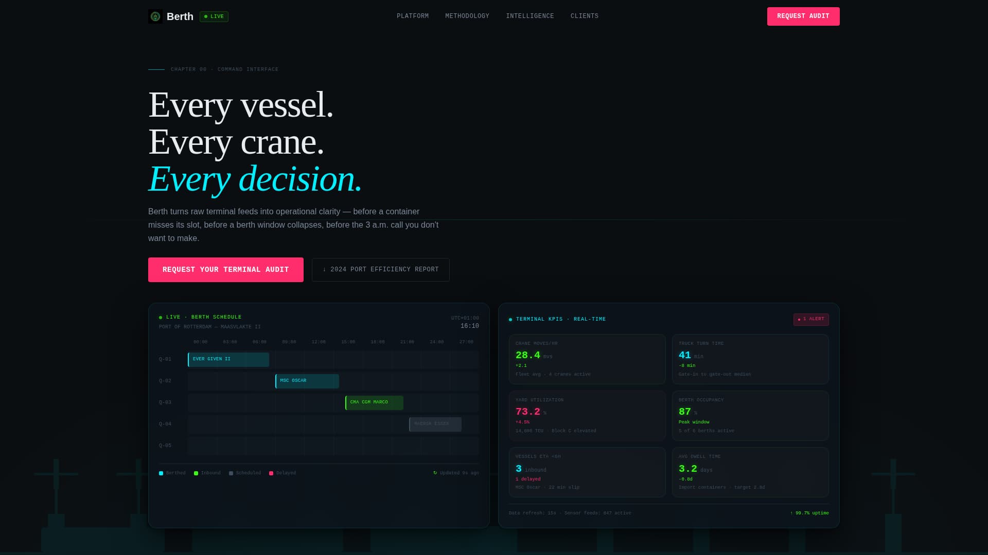 Port & Terminal Vertical SaaS Directory Website Template