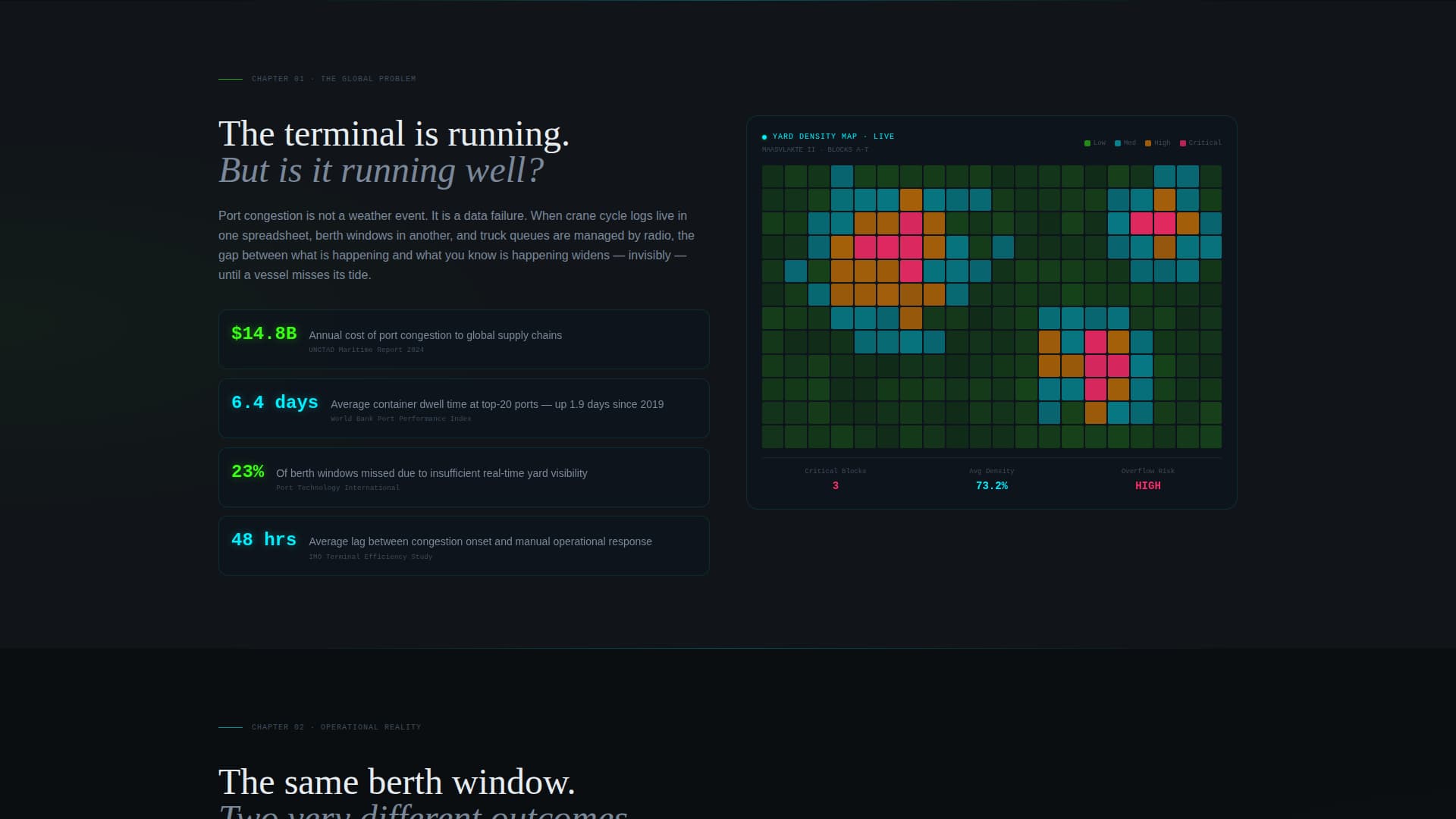 Port & Terminal Vertical SaaS Directory Website Template