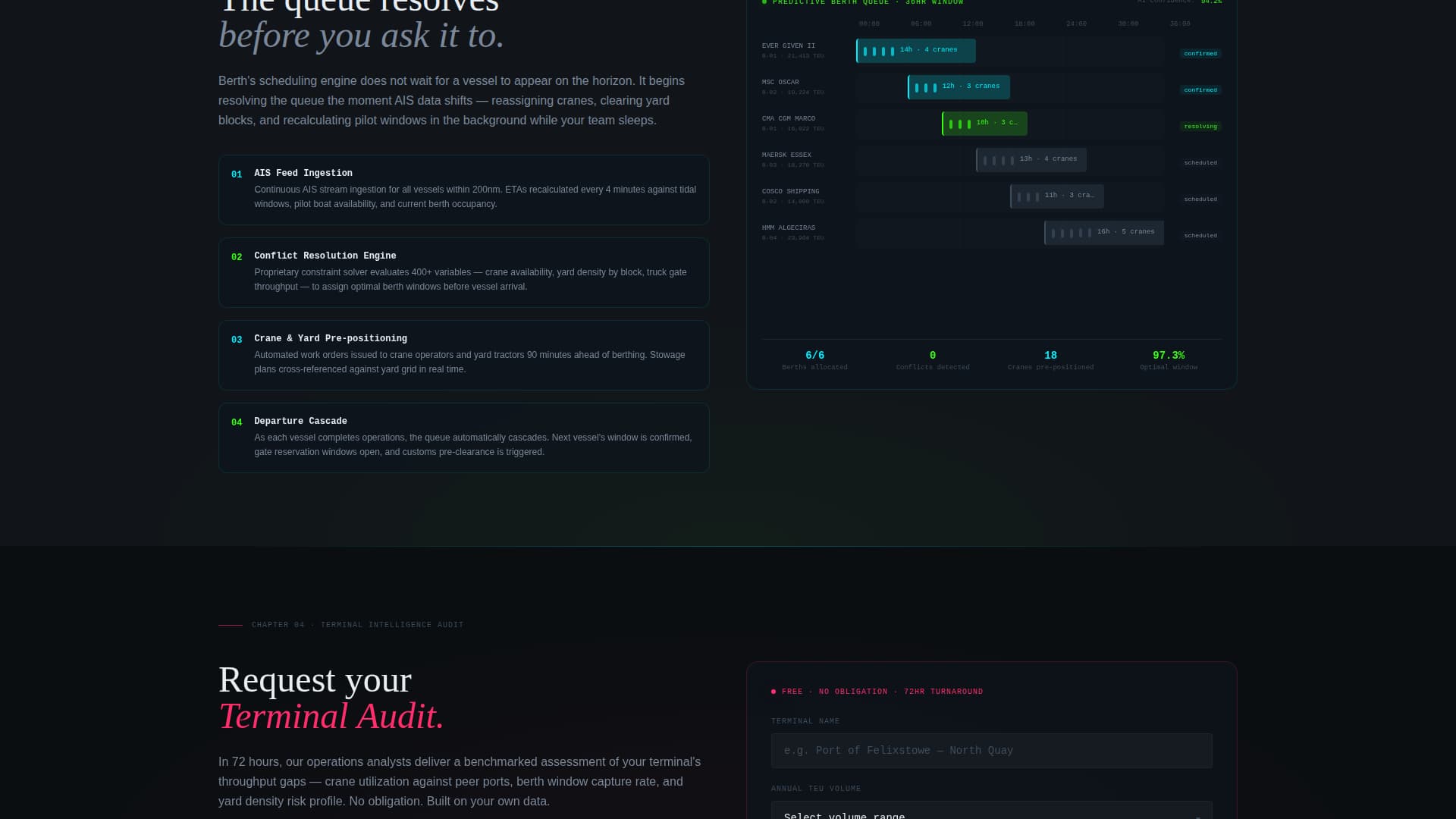Port & Terminal Vertical SaaS Directory Website Template