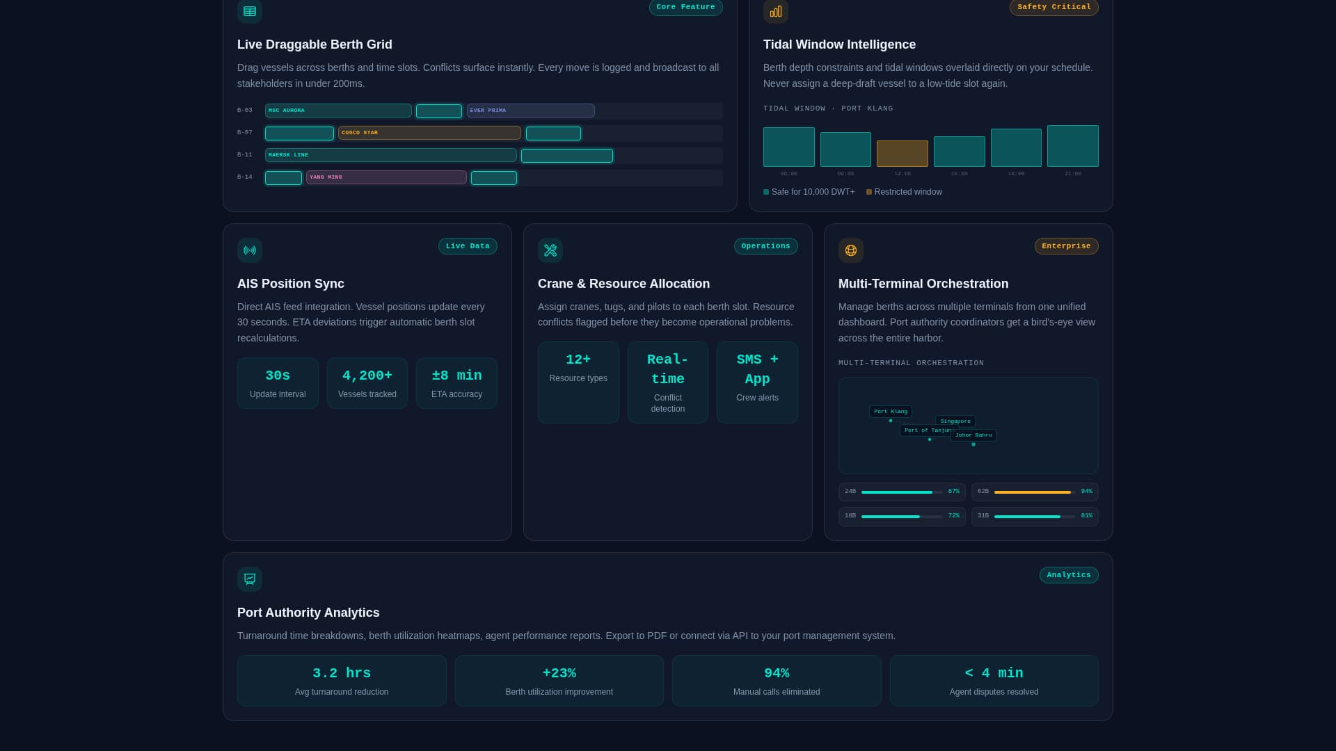 Port & Terminal Vertical SaaS Booking Website Template
