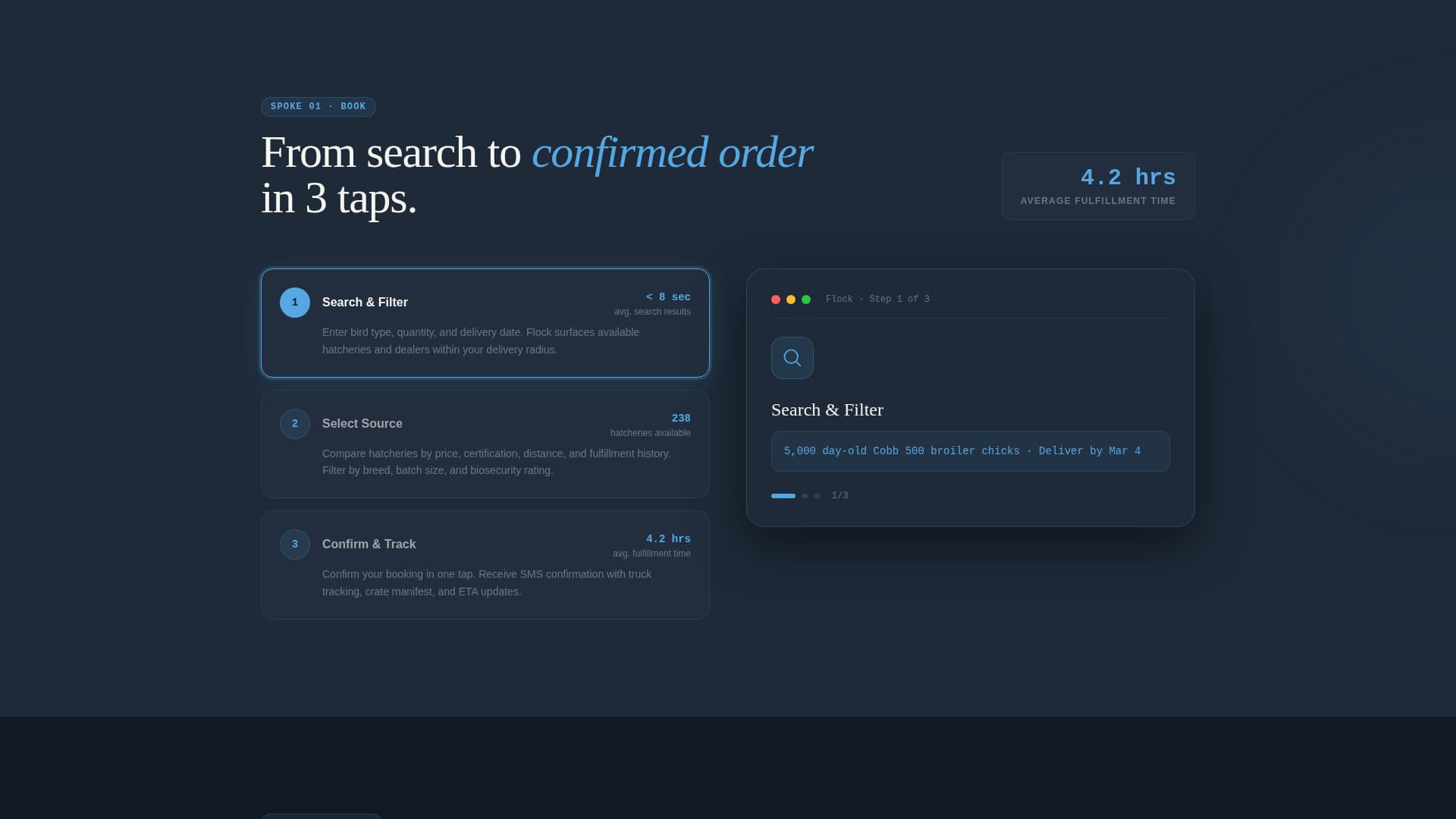 Poultry Vertical SaaS Booking Website Template