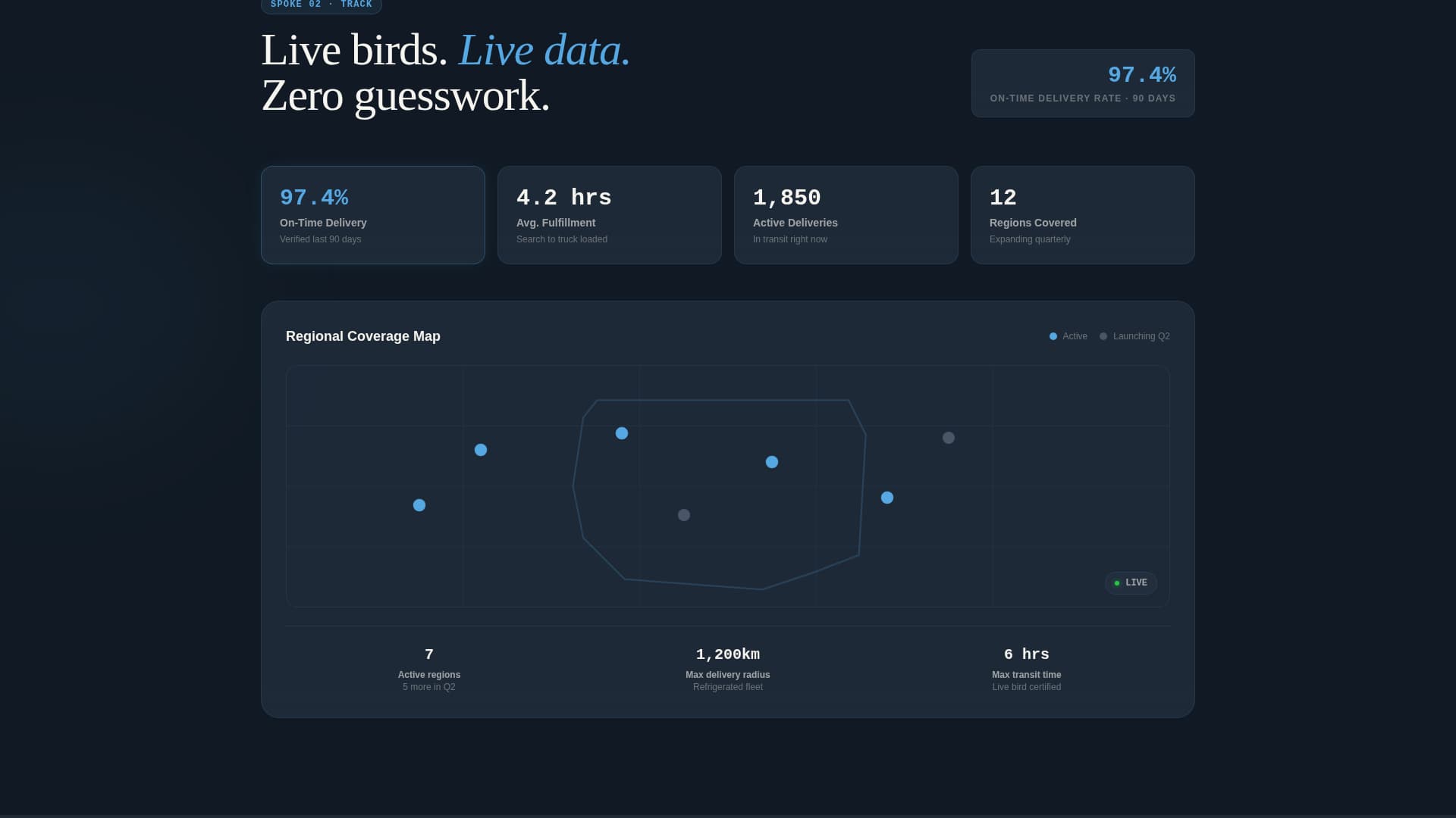 Poultry Vertical SaaS Booking Website Template