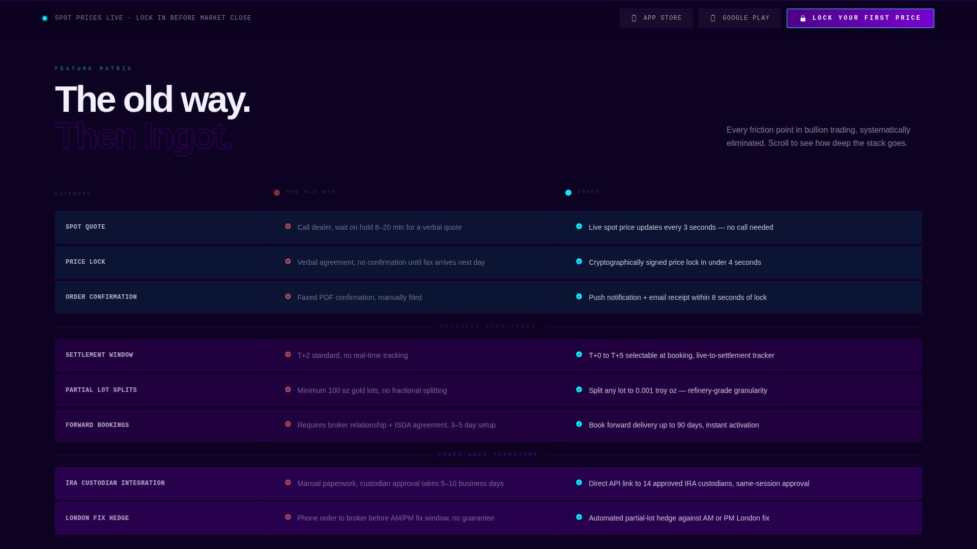 Ingot - Instant Bullion Landing Page Template