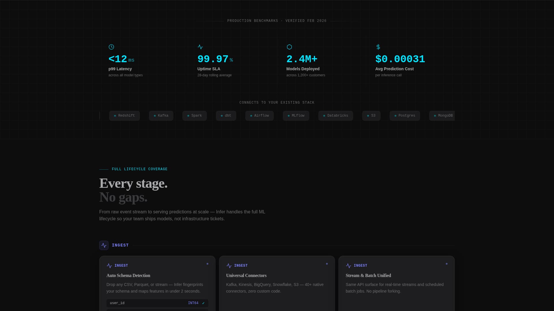 AI & Machine Learning Professional Website Template