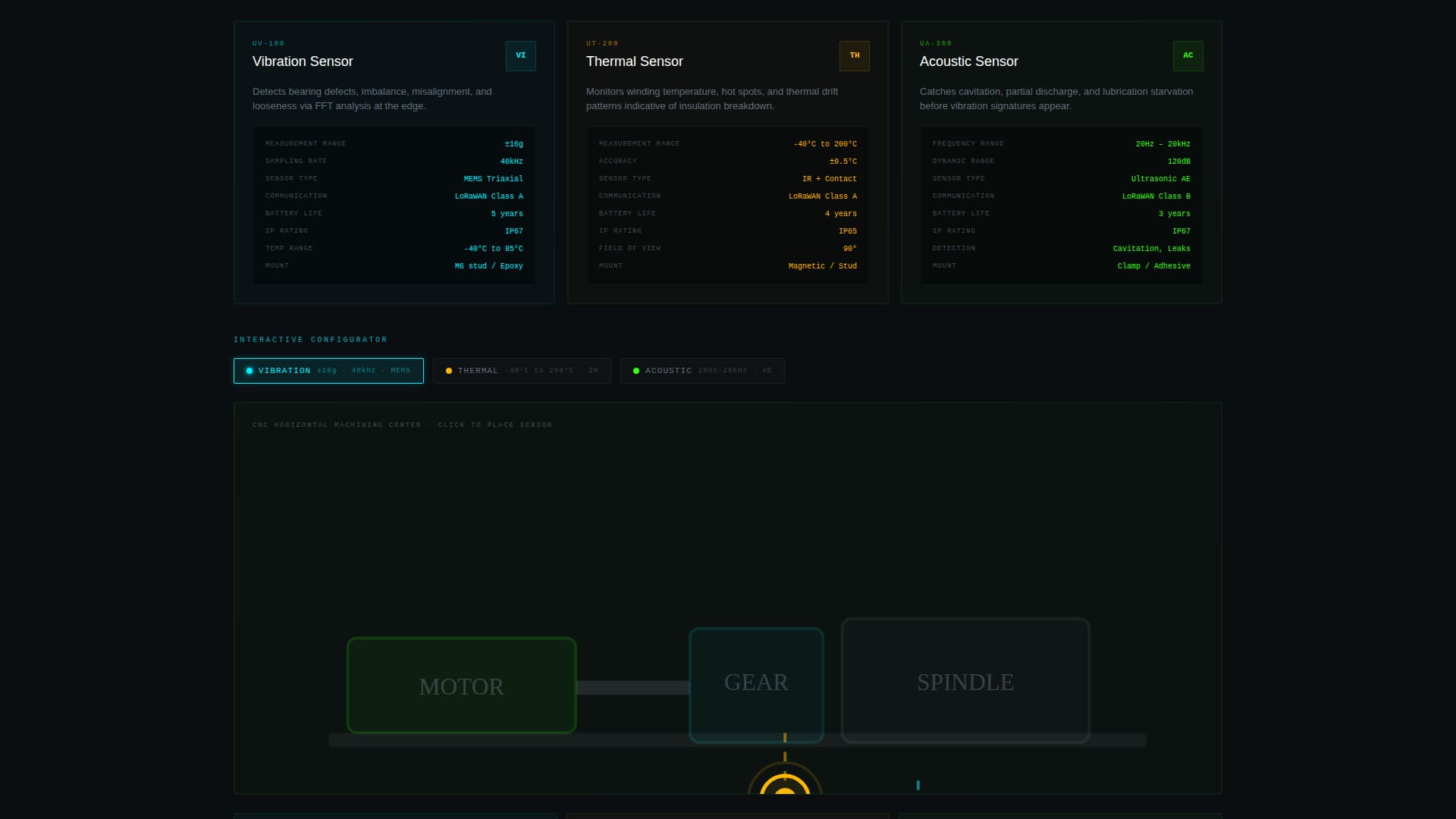 IoT & Hardware Cost Calculator Website Template