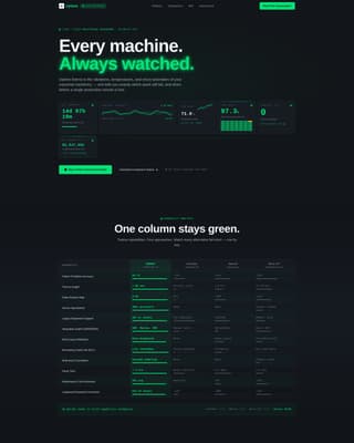 Uptime - Predictive Maintenance Landing Page Template