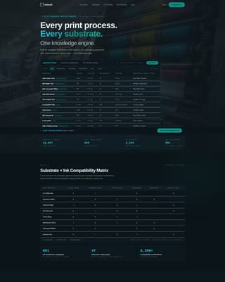 Printing - Premium Knowledge Landing Page Template