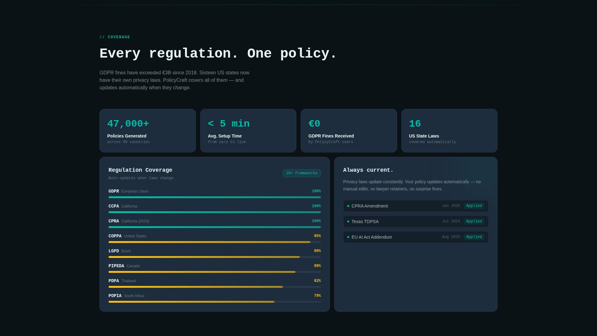 Policy & Legal Documentation Privacy Policy Website Template