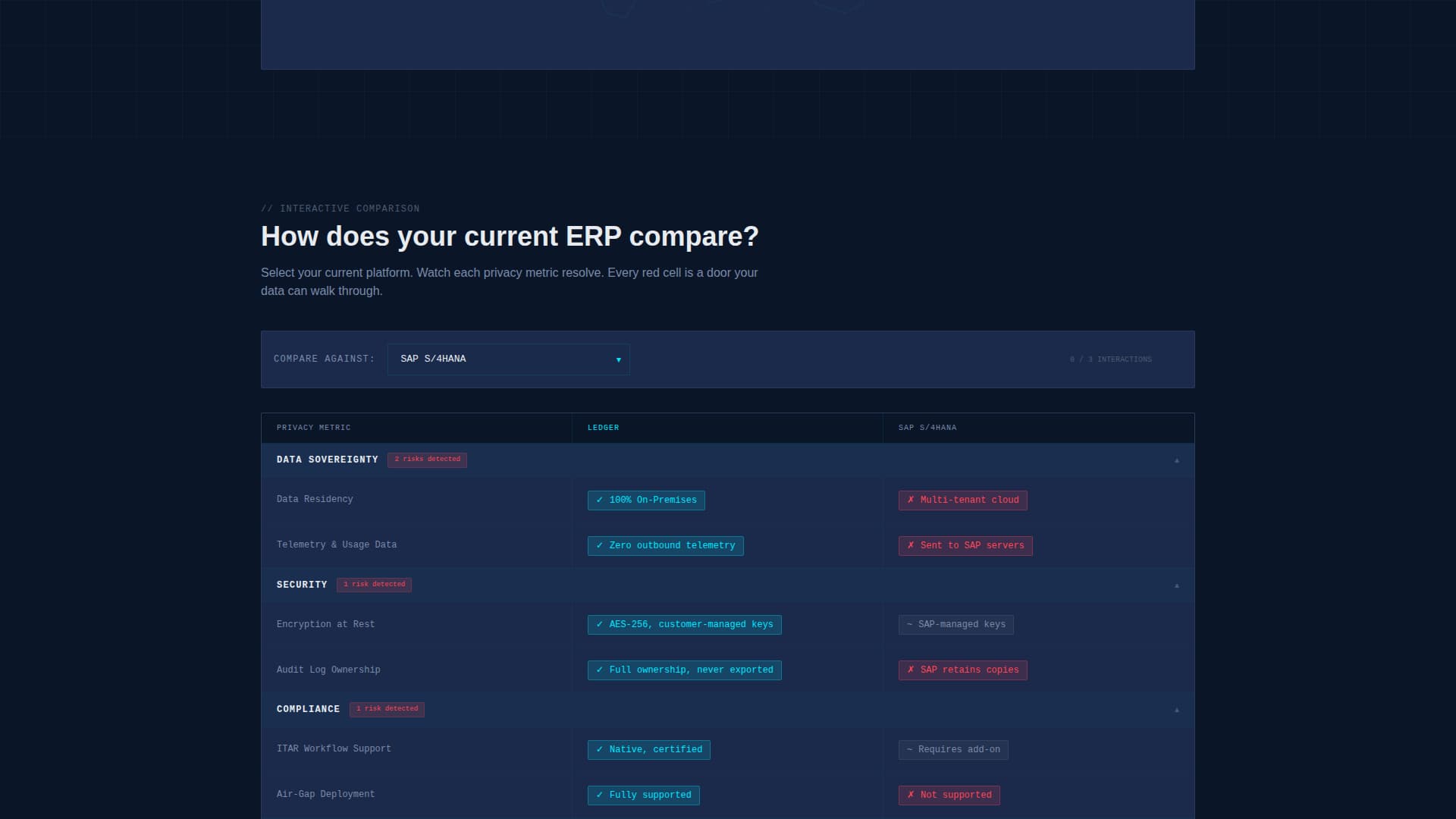 Ledger - Secure ERP Landing Page Template