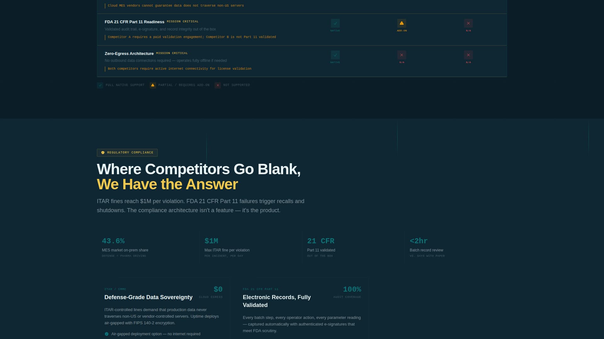 Privacy-First Enterprise Software Specialist Privacy Policy Website Template