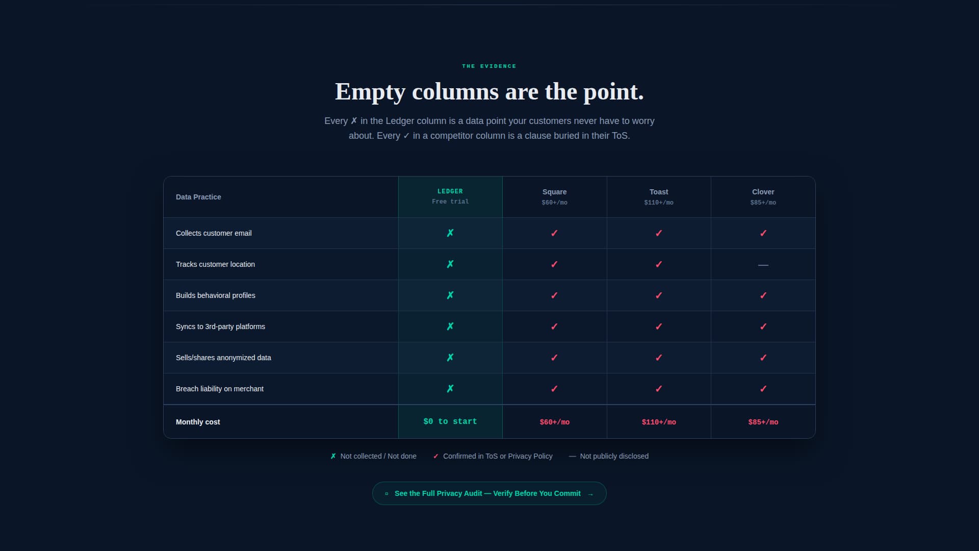Privacy-First Enterprise Software Complete Privacy Policy Website Template
