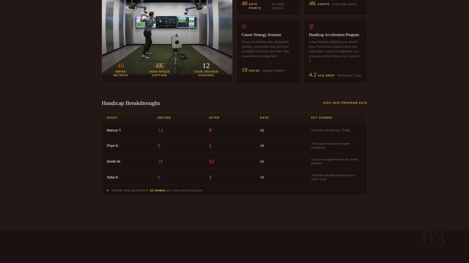 Golf Club & Course Complete Booking Website Template