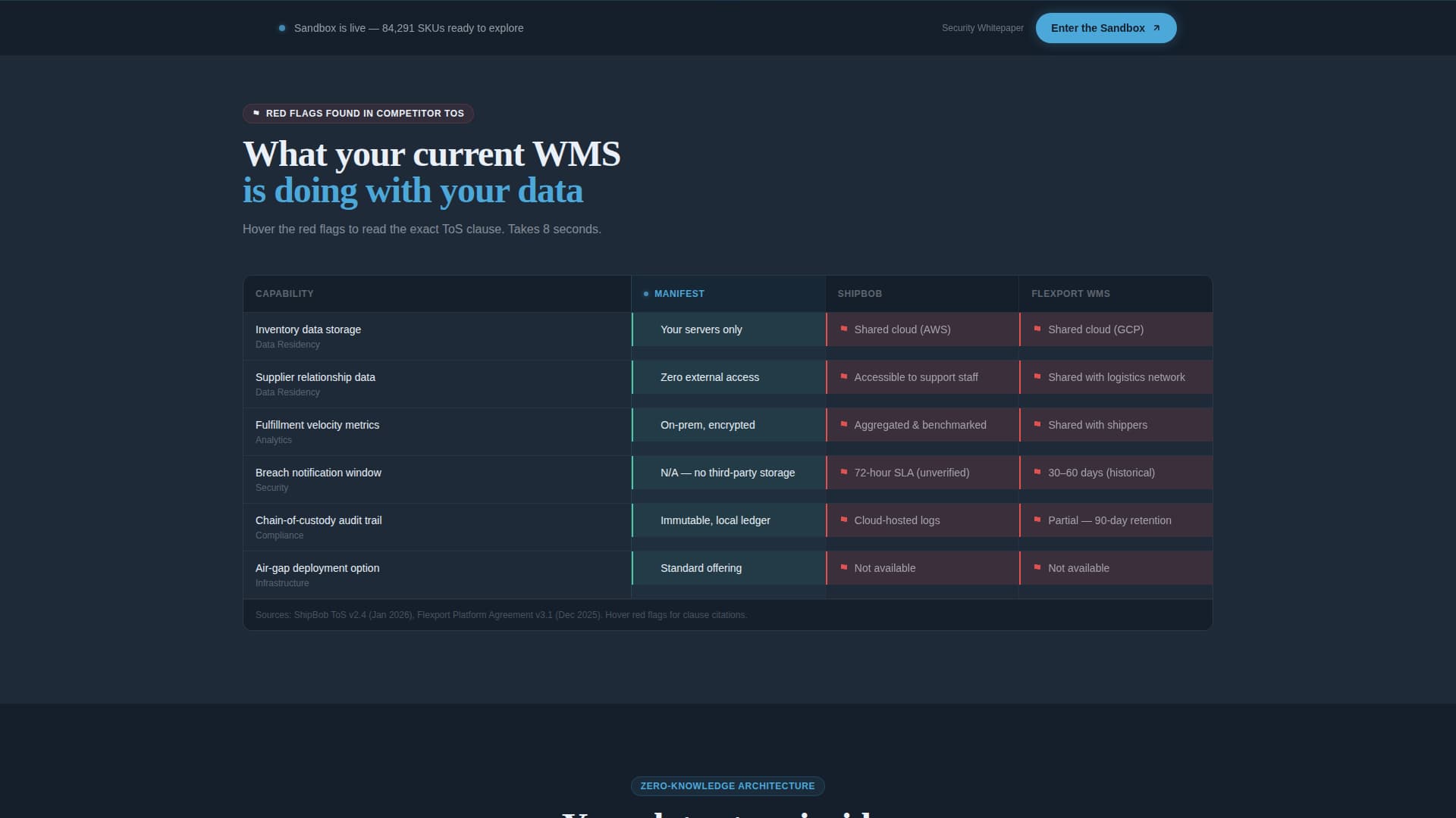 Manifest - Secure Warehouse Landing Page Template