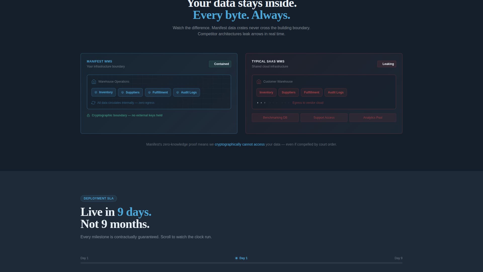 Manifest - Secure Warehouse Landing Page Template