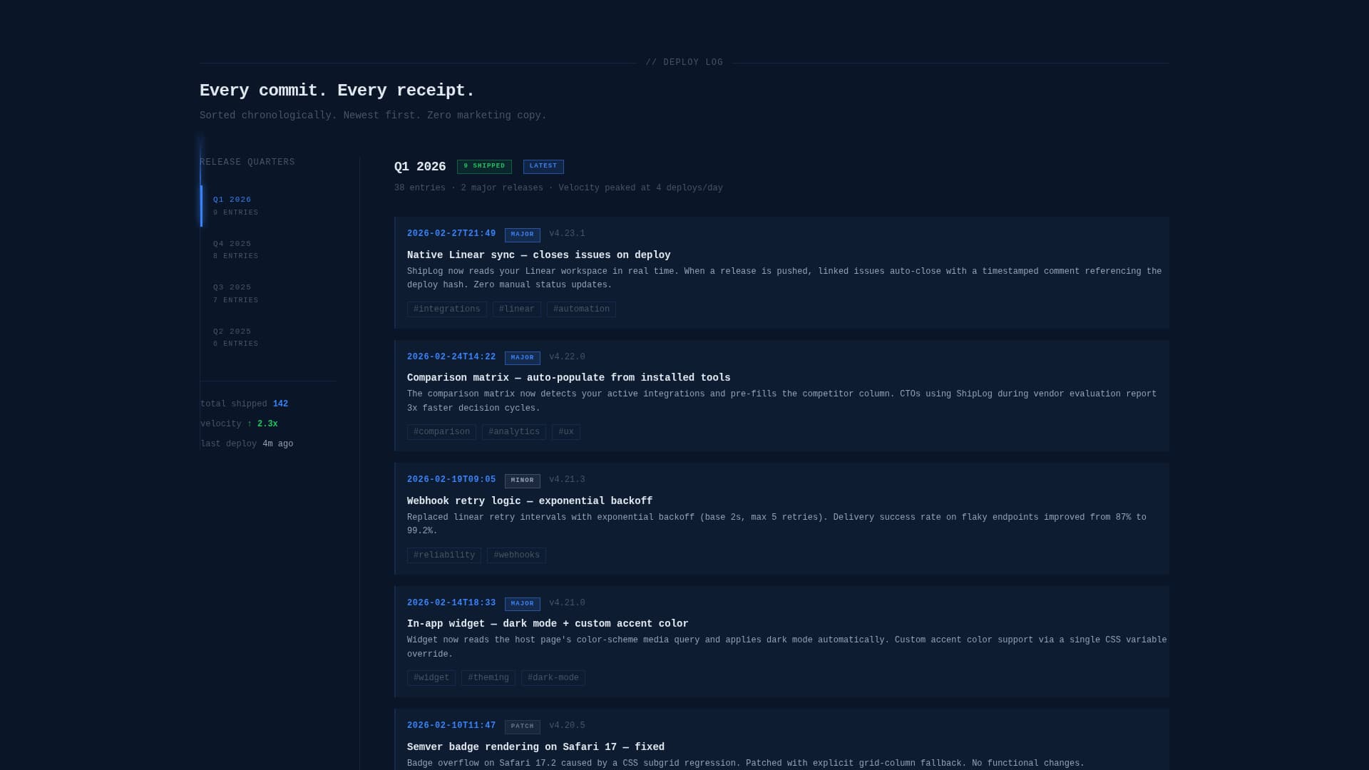 Changelog & Release Notes Professional Website Template