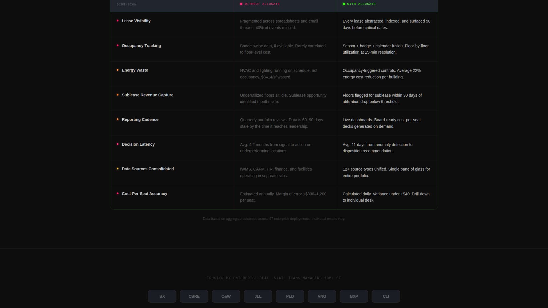 Allocate - Powerful Proptech Landing Page Template
