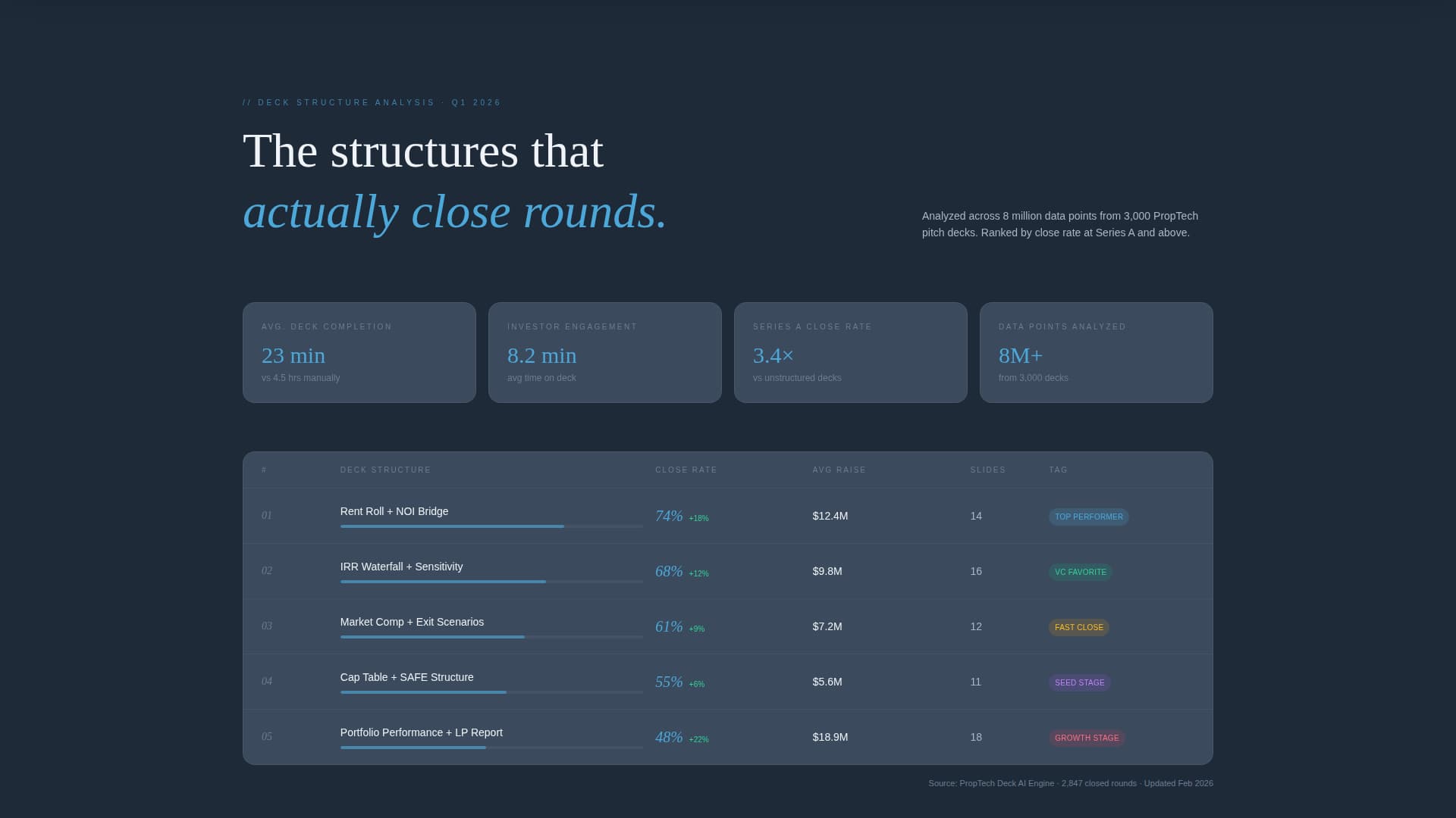 PropTech Startup Specialist Professional Website Template