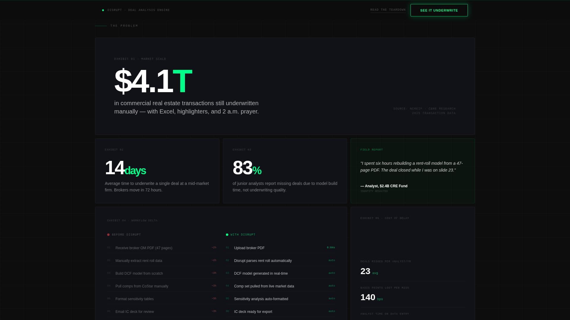 PropTech Startup Advanced Professional Website Template