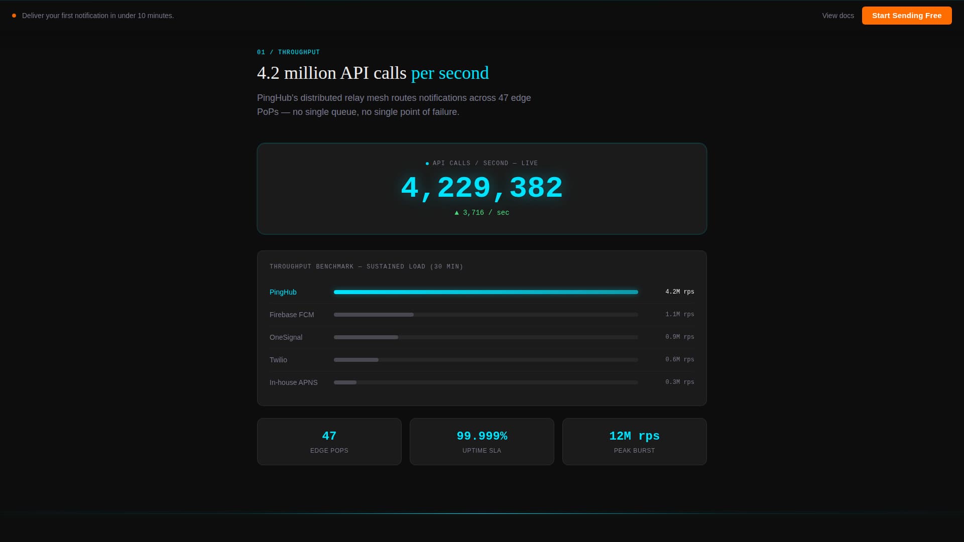 Ping - Powerful Push Notification Landing Page Template