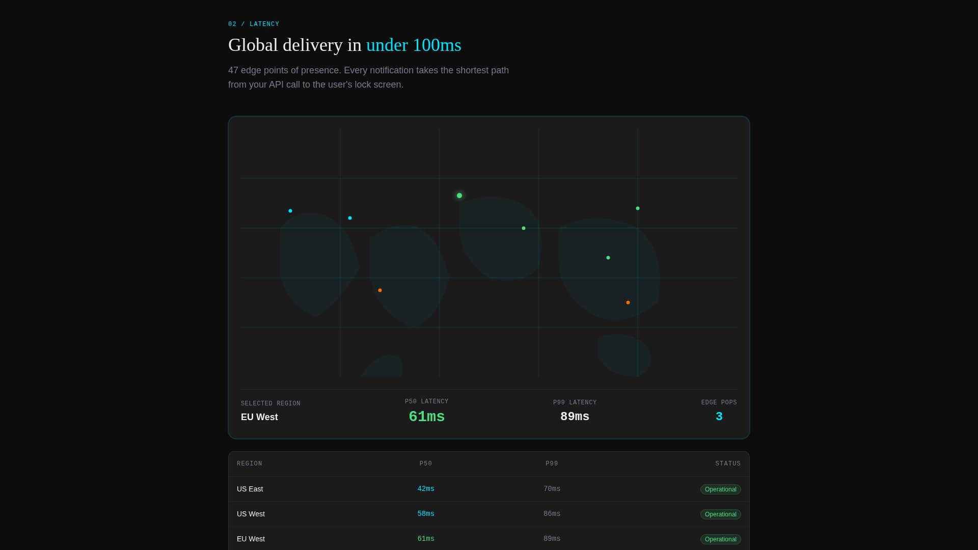 Ping - Powerful Push Notification Landing Page Template