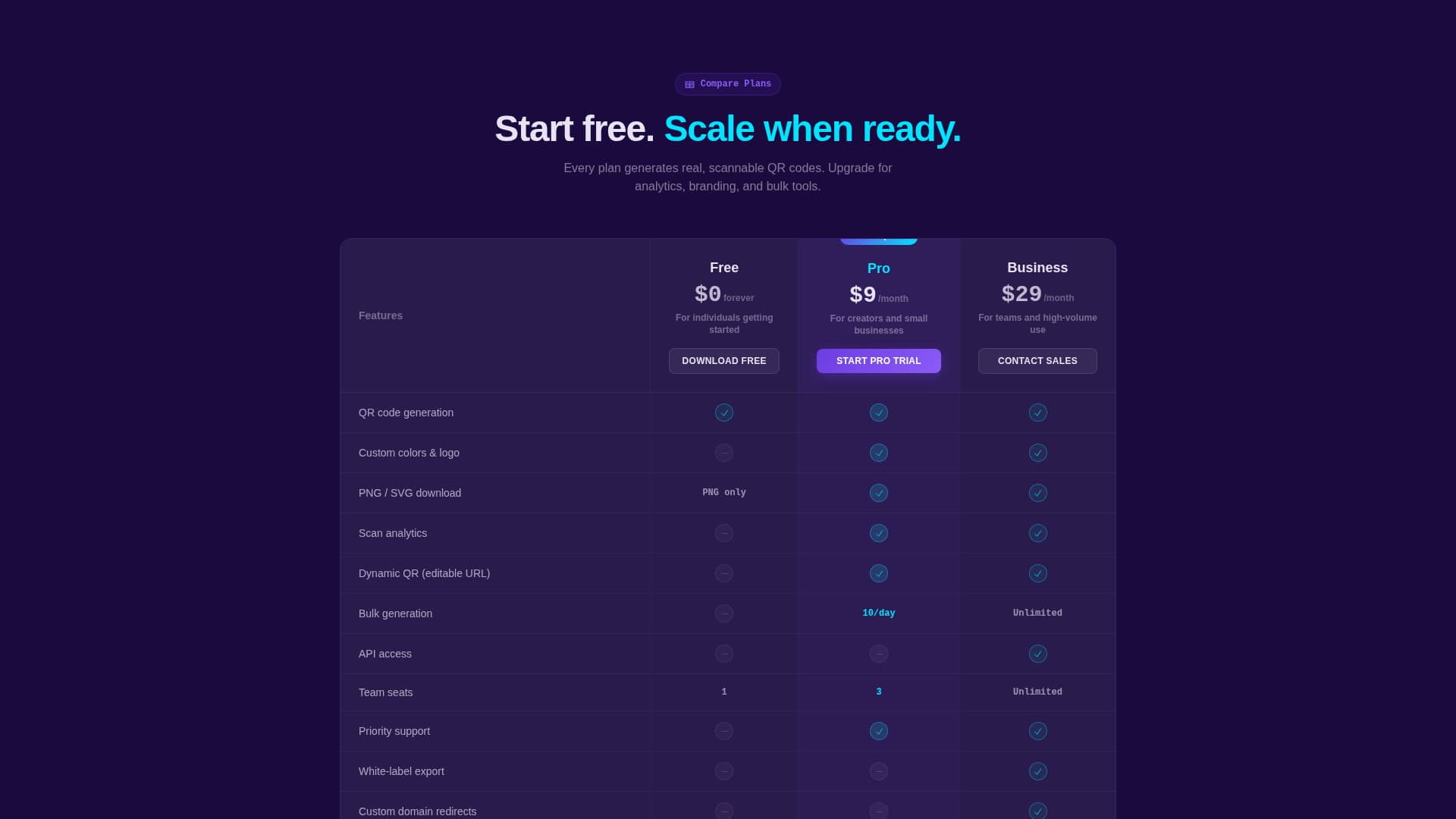 Micro-SaaS & Developer Tools Pricing Website Template