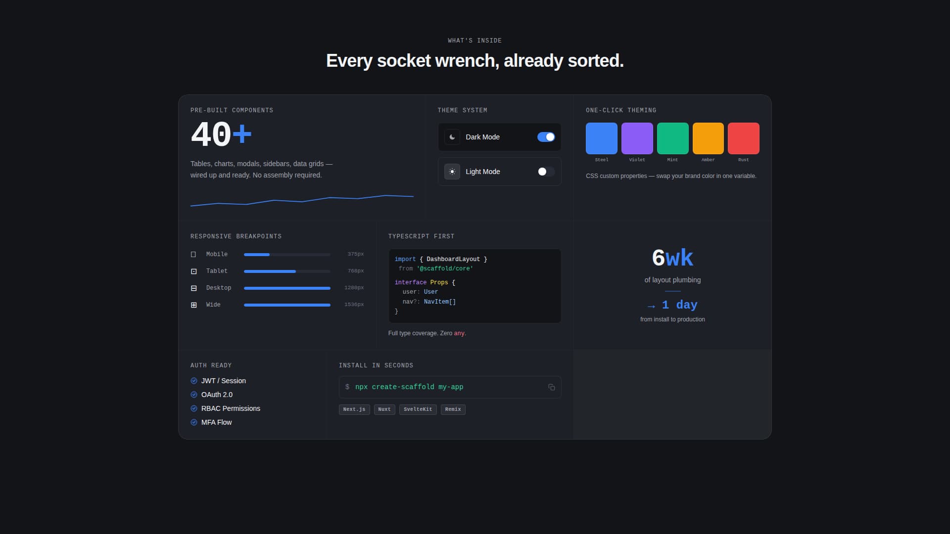 Onboarding & User Guide Professional Website Template