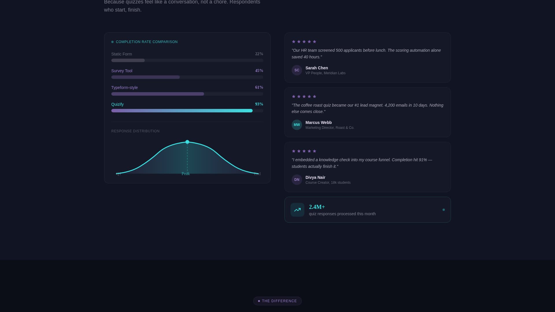 Quizify - Dynamic Assessment Landing Page Template
