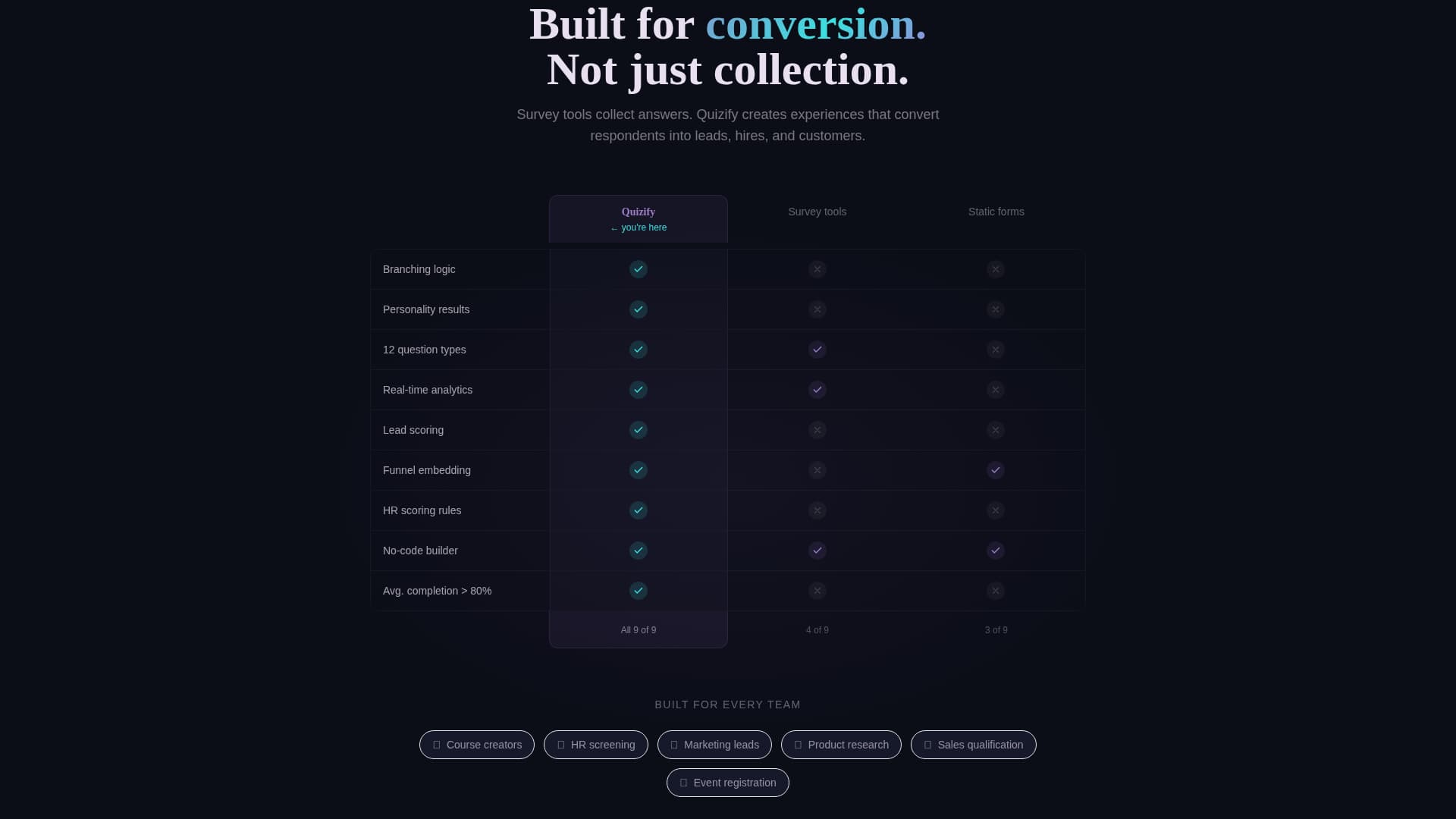 Quizify - Dynamic Assessment Landing Page Template